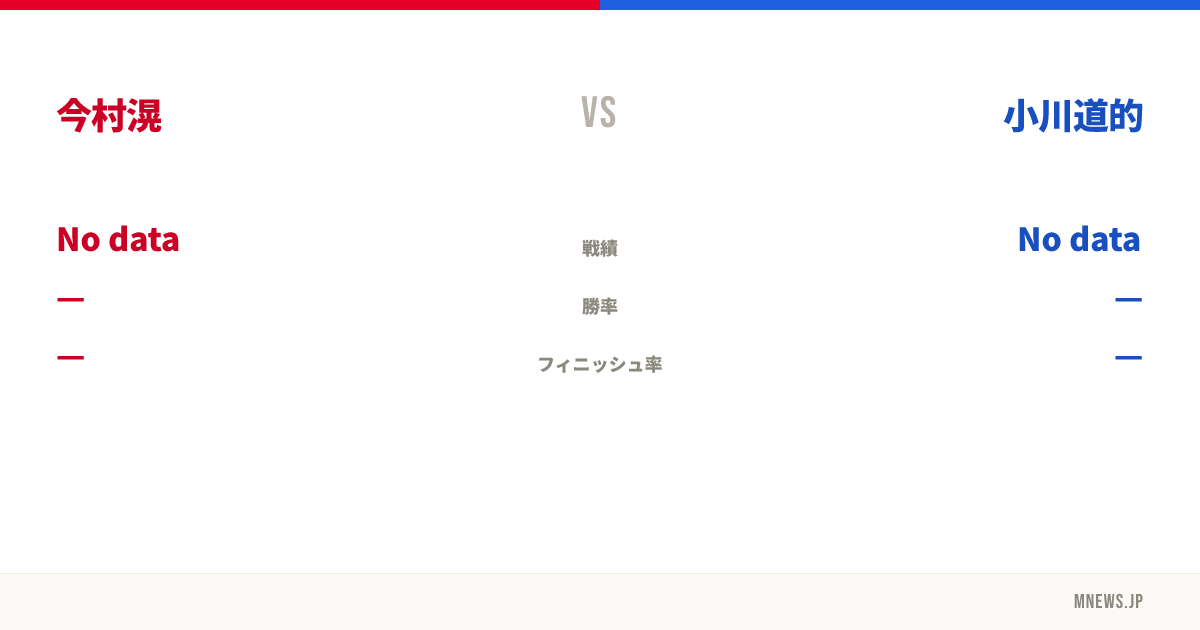 今村滉 vs 小川道的