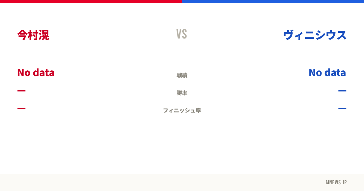 今村滉 vs ヴィニシウス