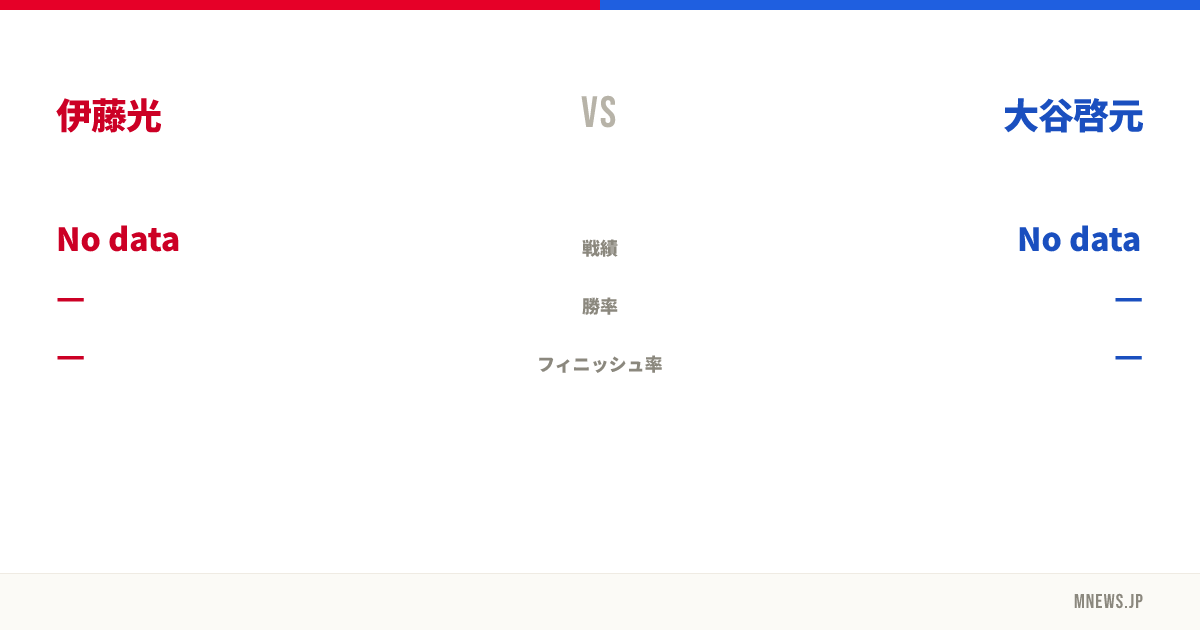 伊藤光 vs 大谷啓元