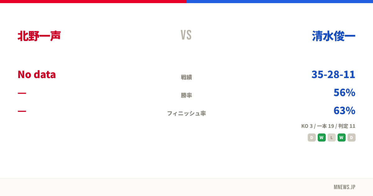 北野一声 vs 清水俊一