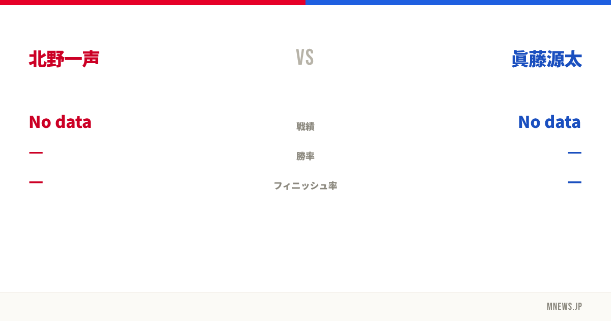 北野一声 vs 眞藤源太