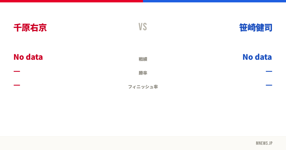 千原右京 vs 笹崎健司