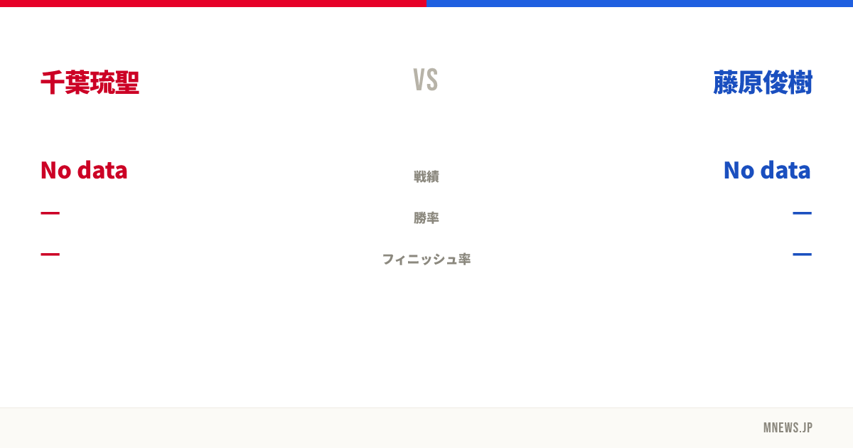千葉琉聖 vs 藤原俊樹