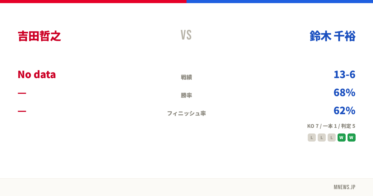 吉田哲之 vs 鈴木 千裕