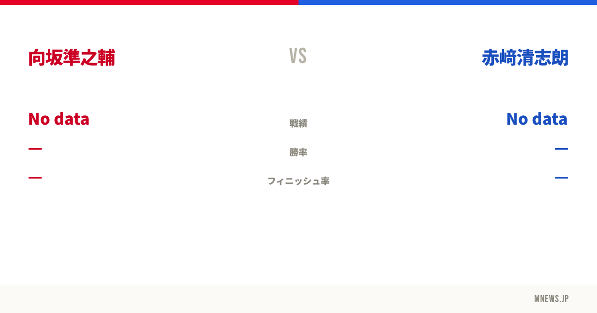 向坂準之輔 vs 赤﨑清志朗