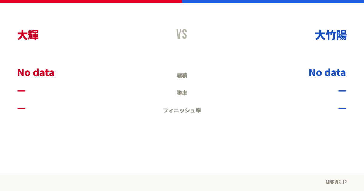 大輝 vs 大竹陽