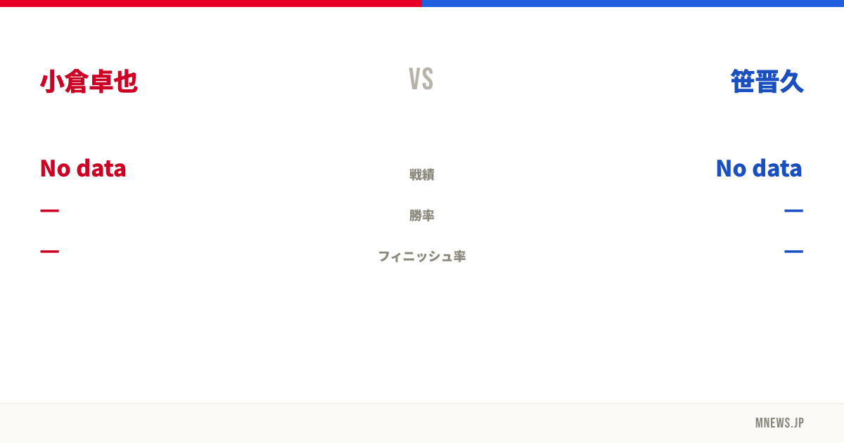 小倉卓也 vs 笹晋久