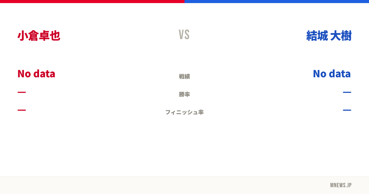 小倉卓也 vs 結城 大樹