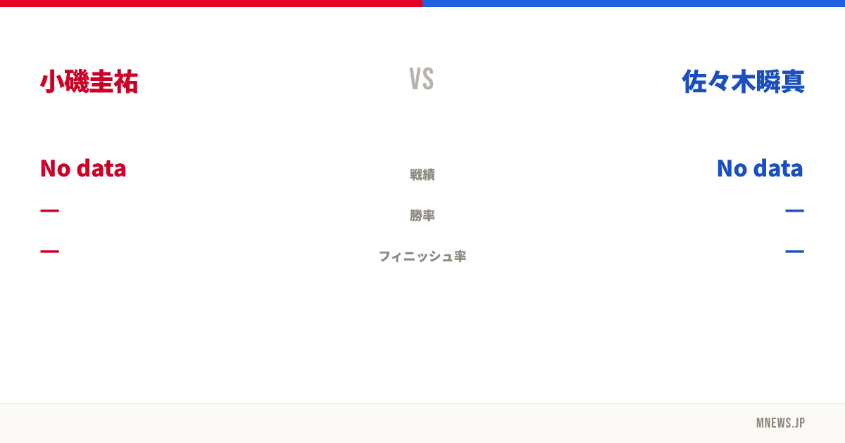 小磯圭祐 vs 佐々木瞬真