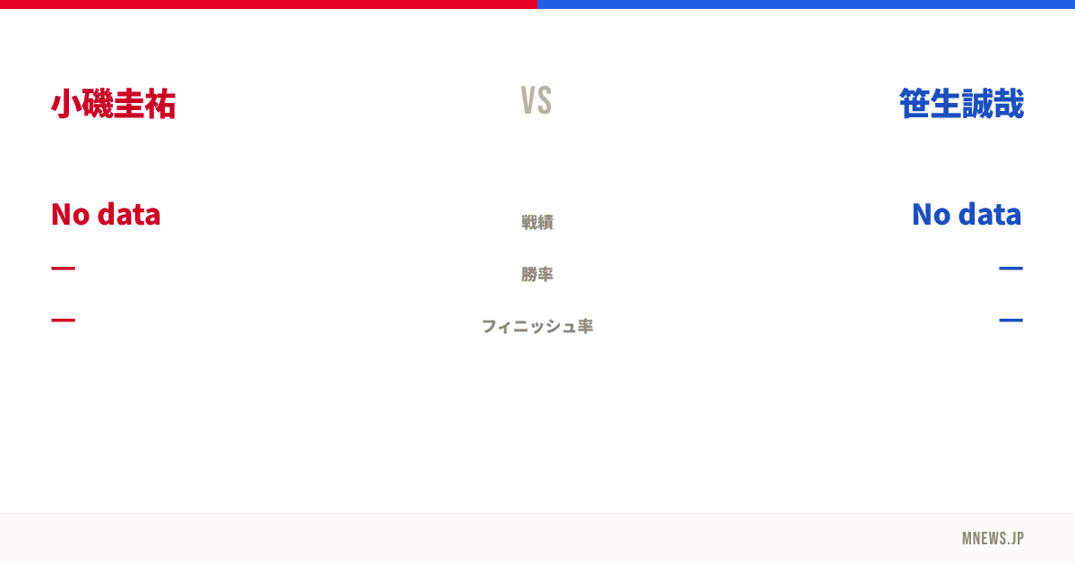 小磯圭祐 vs 笹生誠哉