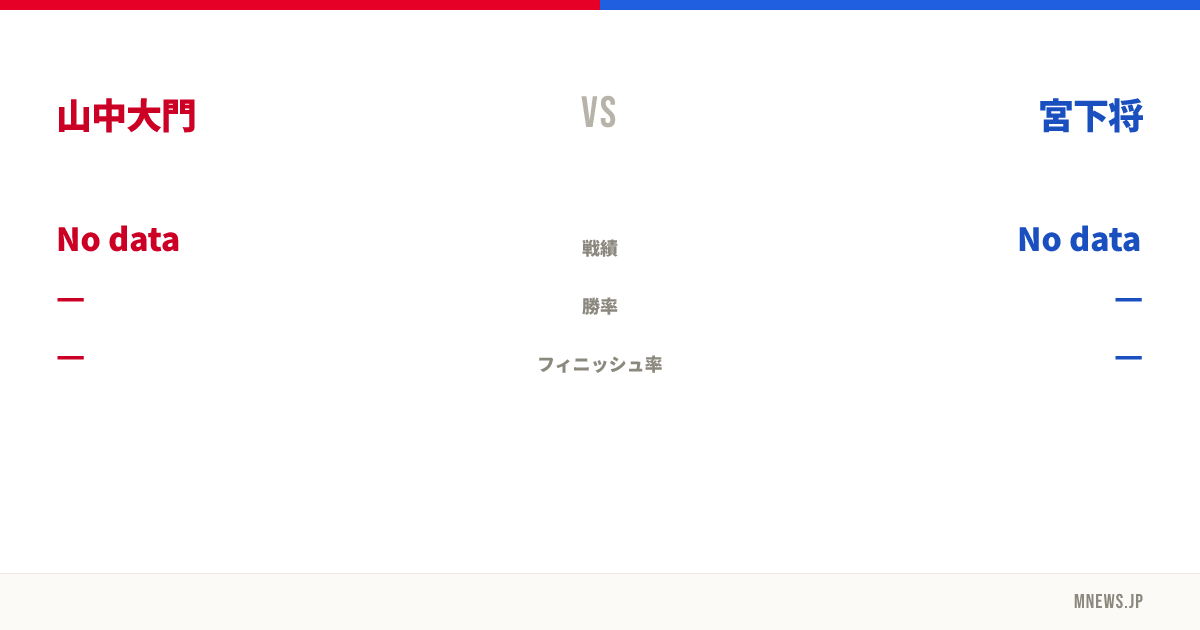 山中大門 vs 宮下将