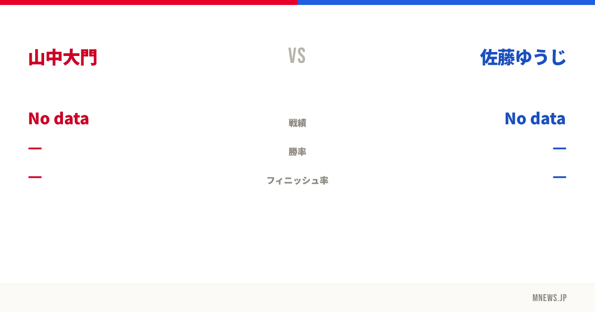 山中大門 vs 佐藤ゆうじ
