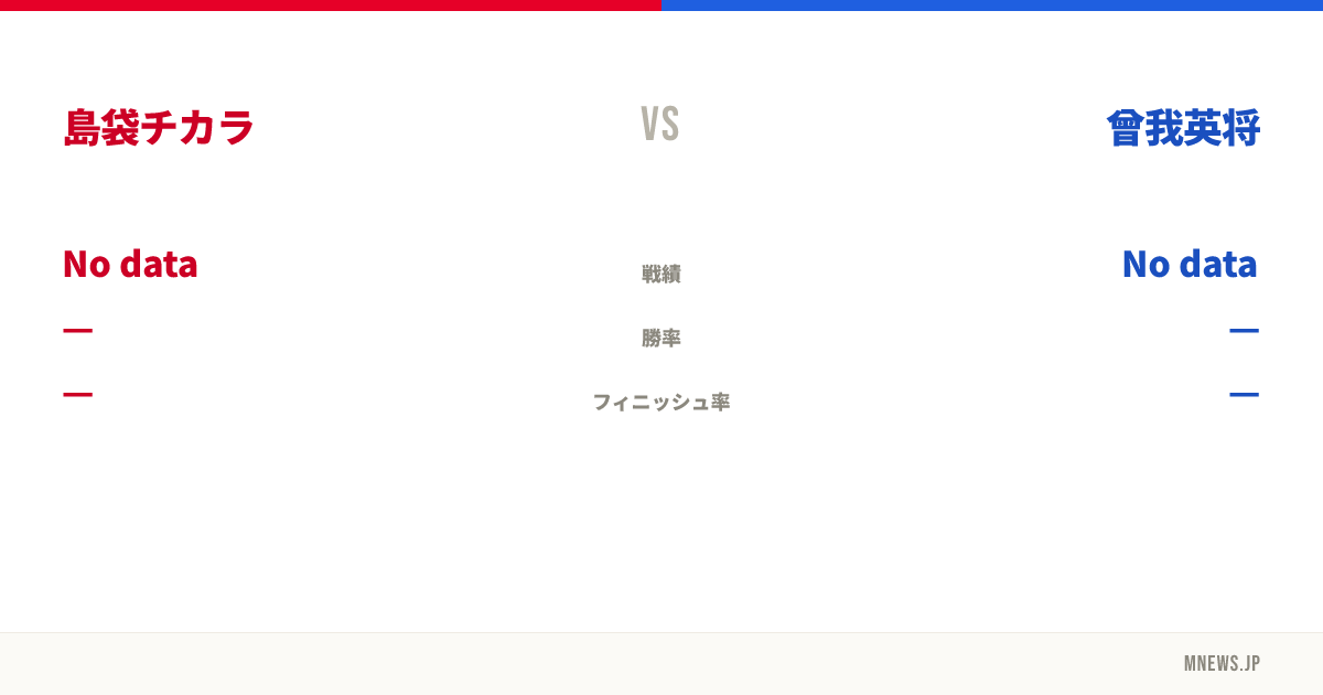 島袋チカラ vs 曾我英将