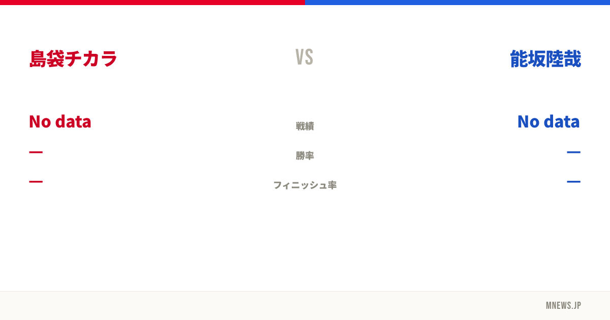 島袋チカラ vs 能坂陸哉
