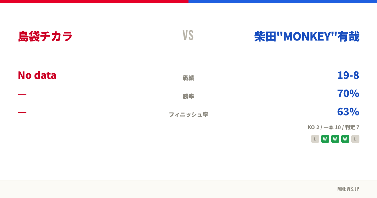 島袋チカラ vs 柴田"MONKEY"有哉
