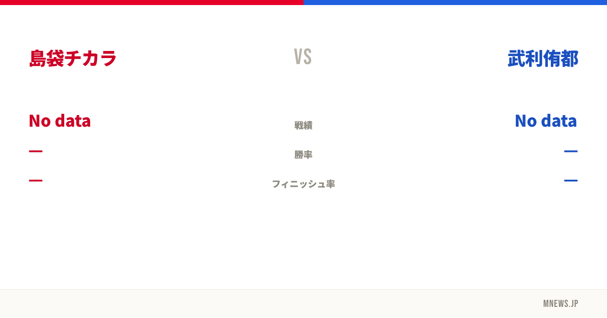 島袋チカラ vs 武利侑都
