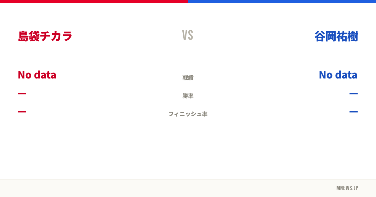 島袋チカラ vs 谷岡祐樹