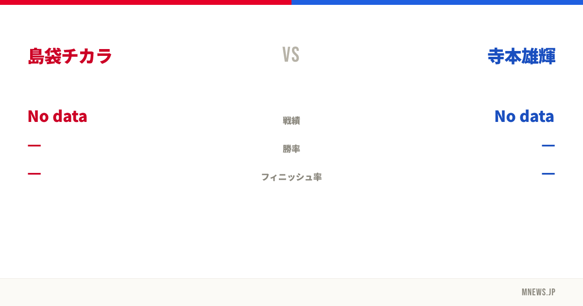島袋チカラ vs 寺本雄輝