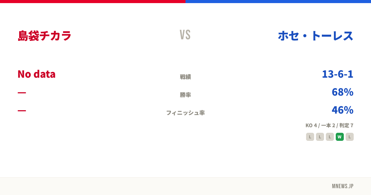 島袋チカラ vs ホセ・トーレス