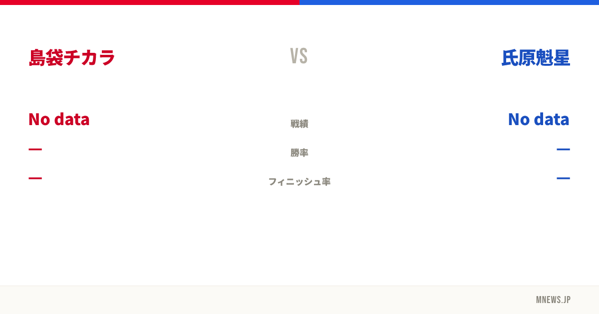 島袋チカラ vs 氏原魁星