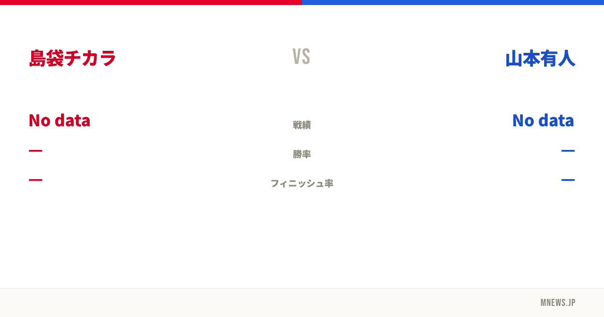 島袋チカラ vs 山本有人