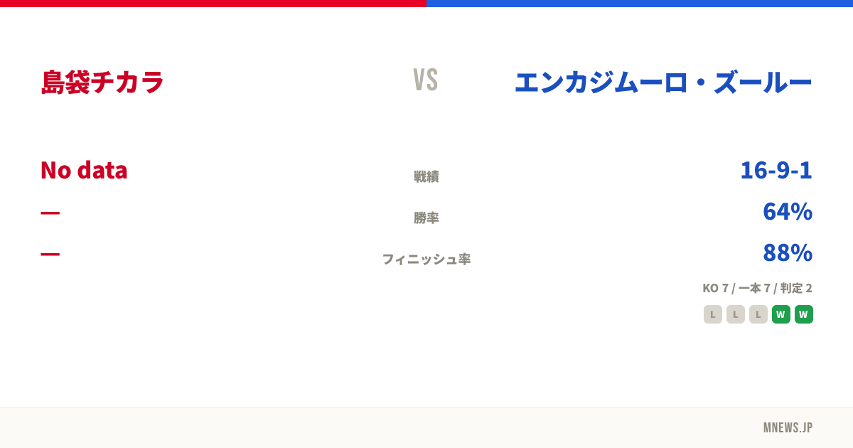 島袋チカラ vs エンカジムーロ・ズールー