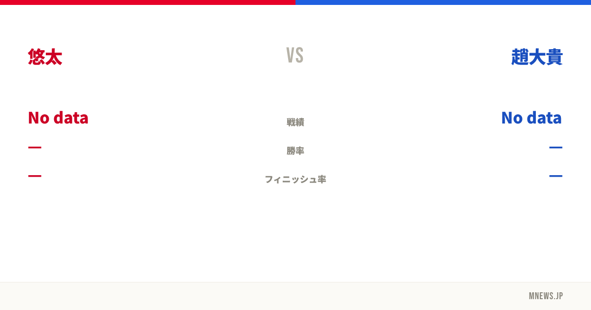 悠太 vs 趙大貴
