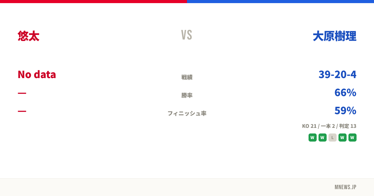 悠太 vs 大原樹理