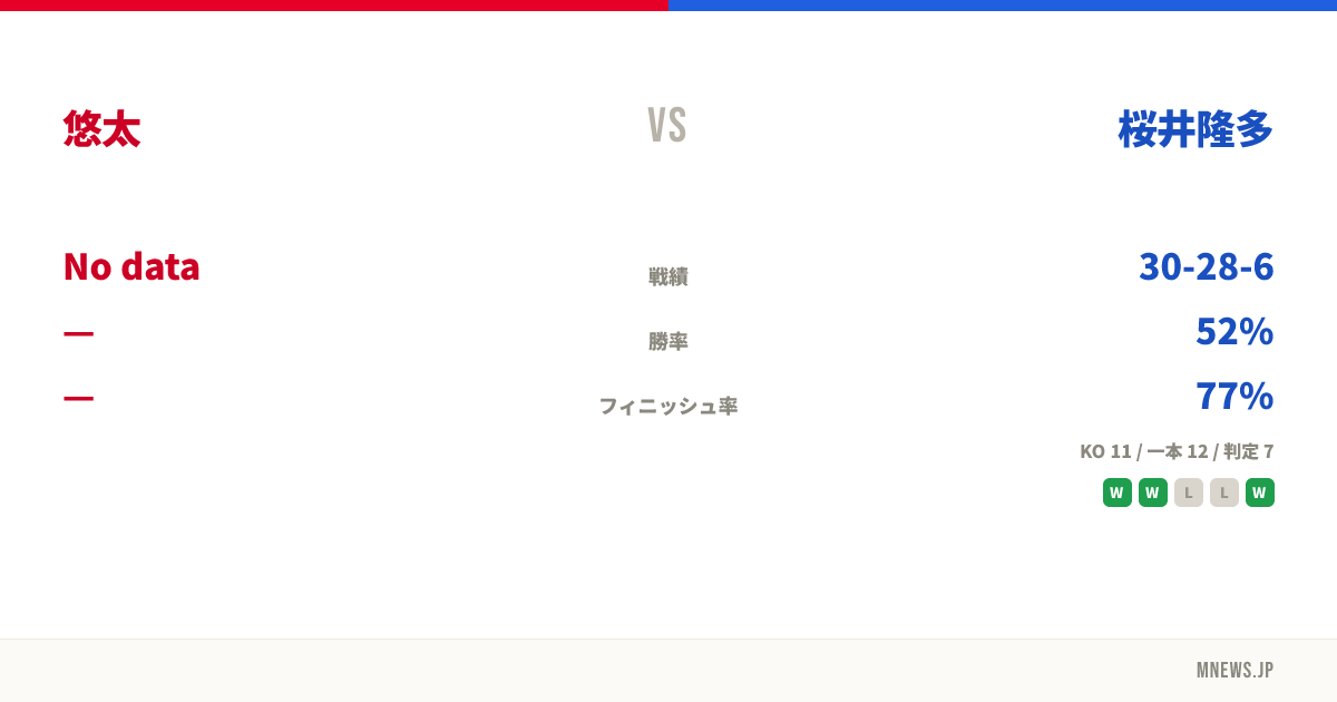 悠太 vs 桜井隆多