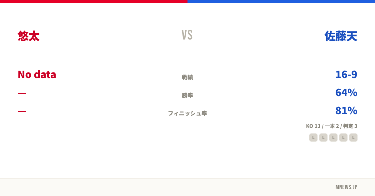 悠太 vs 佐藤天