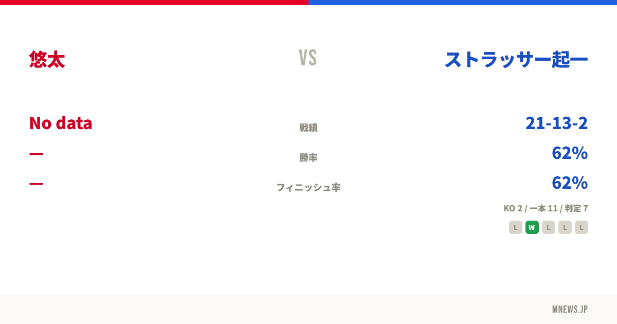 悠太 vs ストラッサー起一