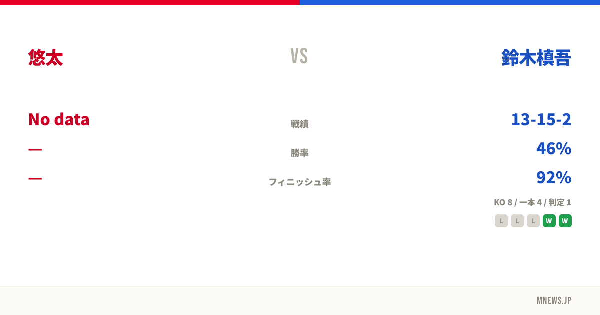 悠太 vs 鈴木槙吾