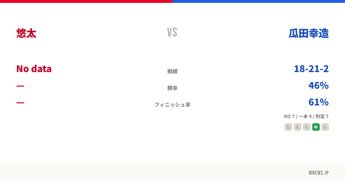 悠太 vs 瓜田幸造
