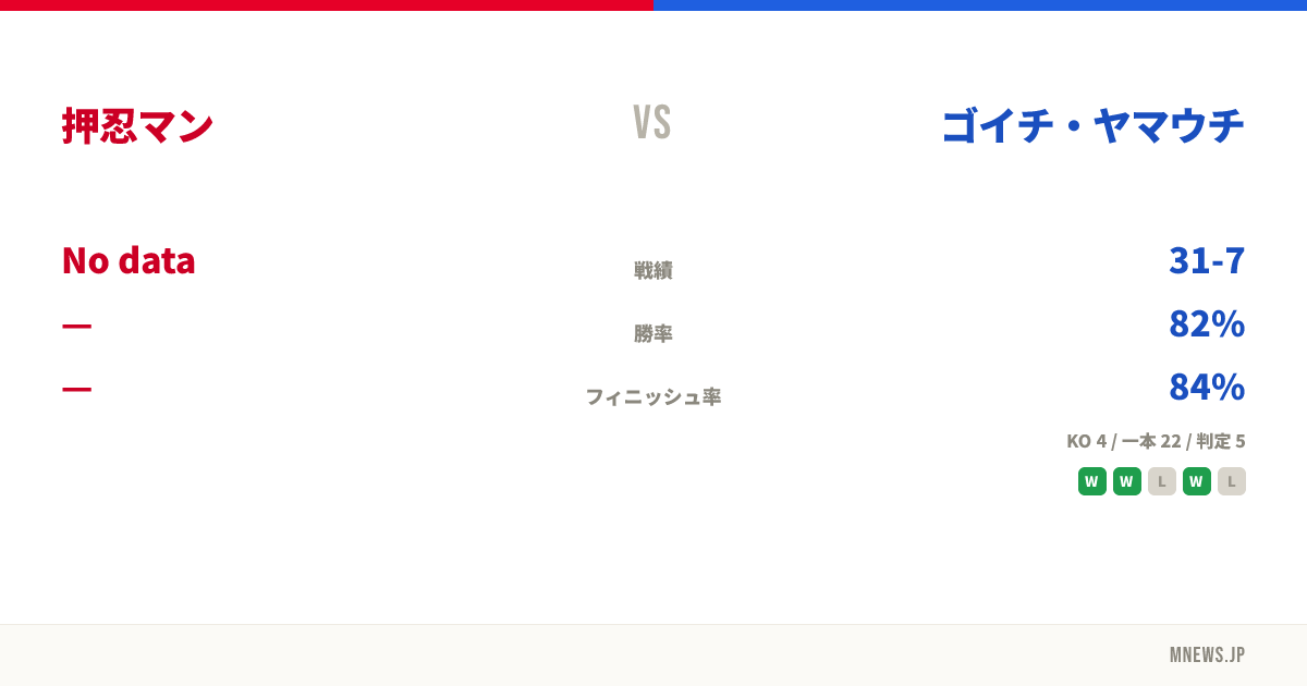 押忍マン vs ゴイチ・ヤマウチ