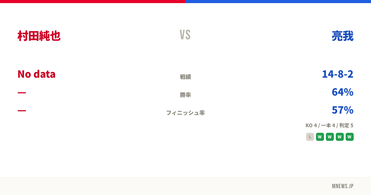 村田純也 vs 亮我