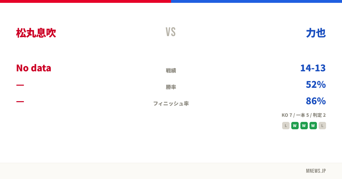 松丸息吹 vs 力也