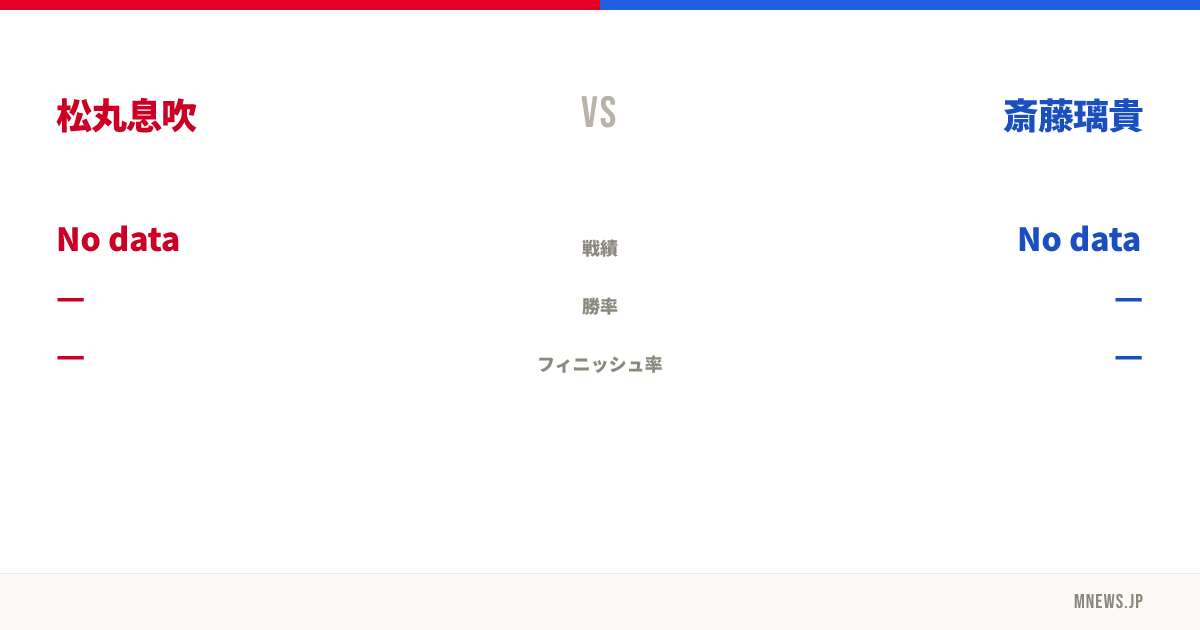 松丸息吹 vs 斎藤璃貴