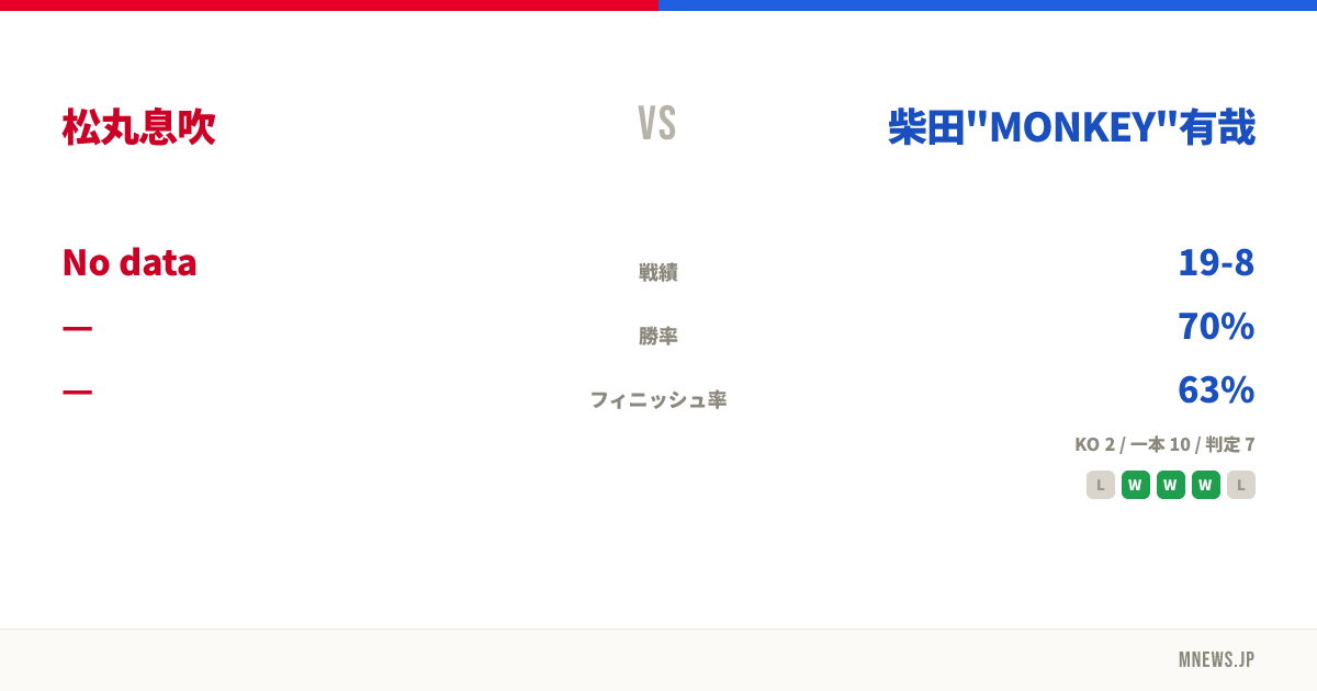 松丸息吹 vs 柴田"MONKEY"有哉