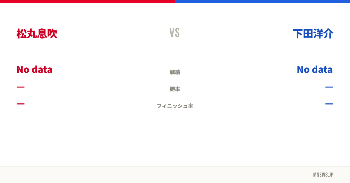 松丸息吹 vs 下田洋介