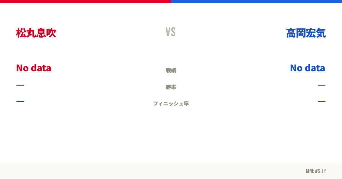 松丸息吹 vs 高岡宏気