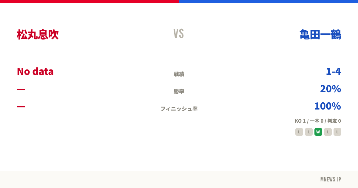 松丸息吹 vs 亀田一鶴