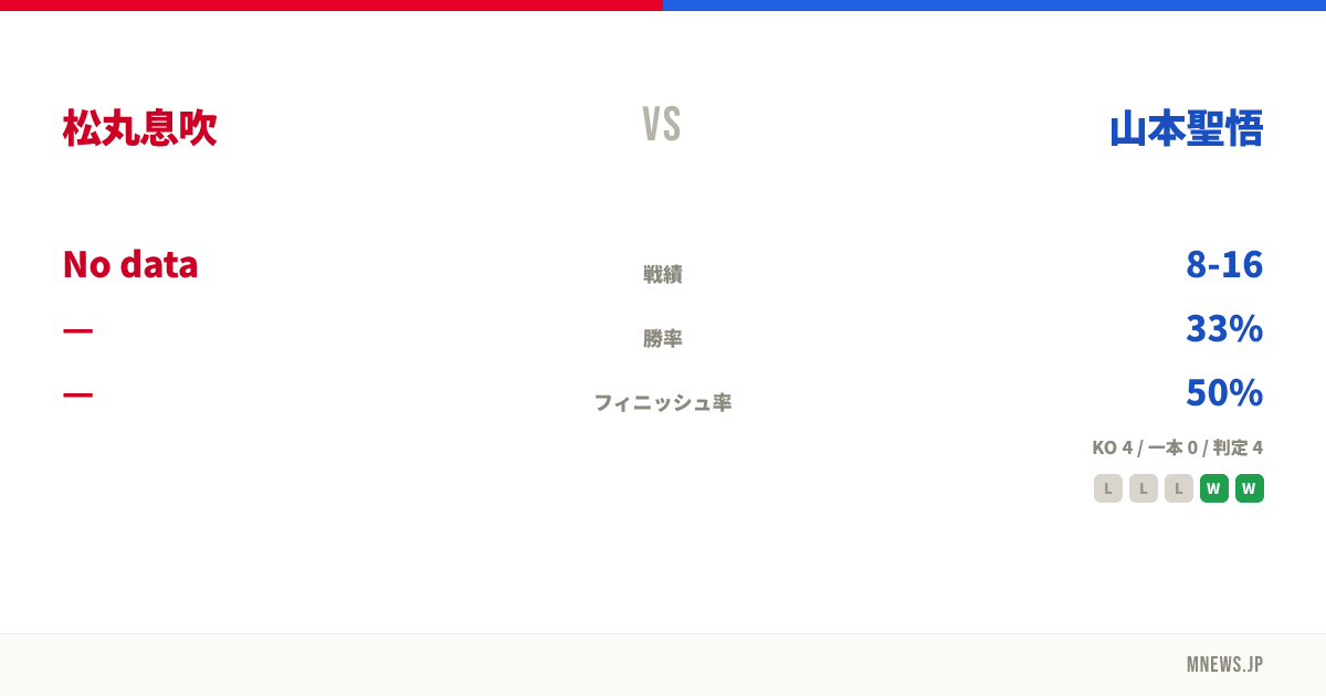 松丸息吹 vs 山本聖悟