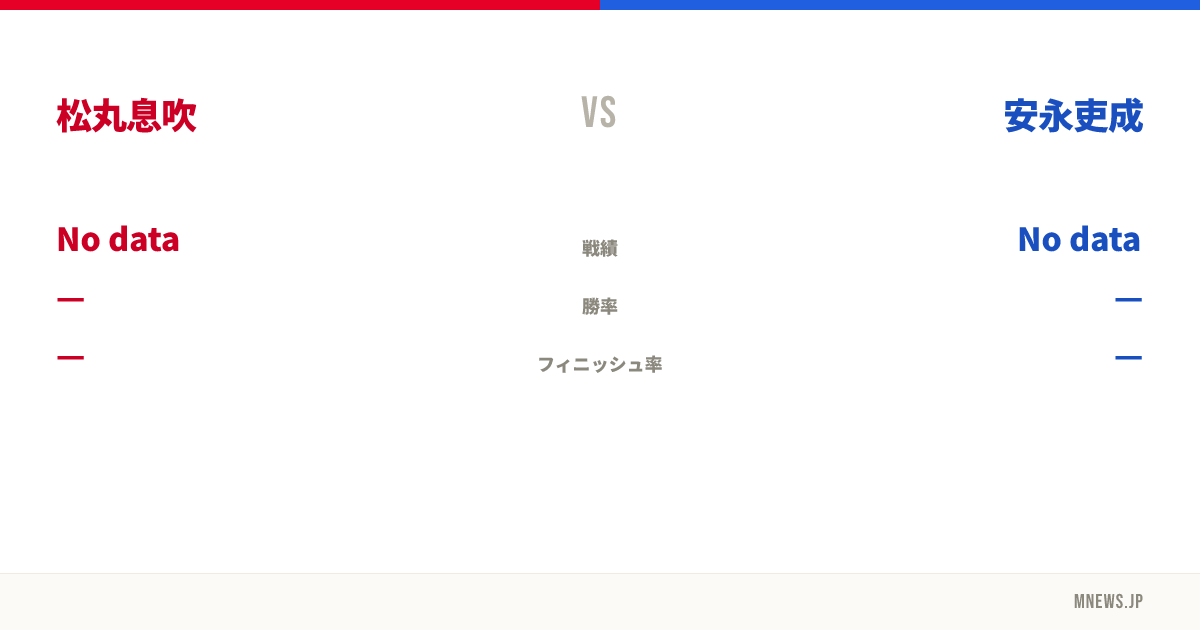 松丸息吹 vs 安永吏成