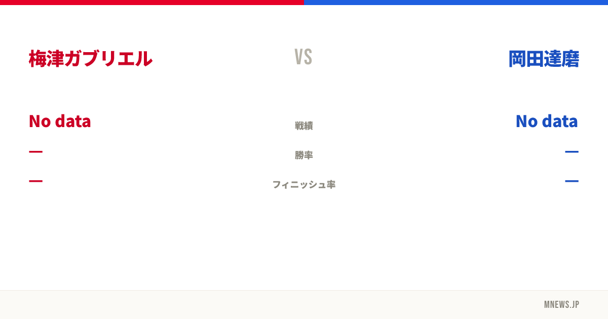 梅津ガブリエル vs 岡田達磨