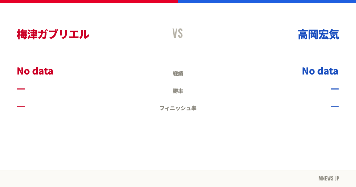 梅津ガブリエル vs 高岡宏気