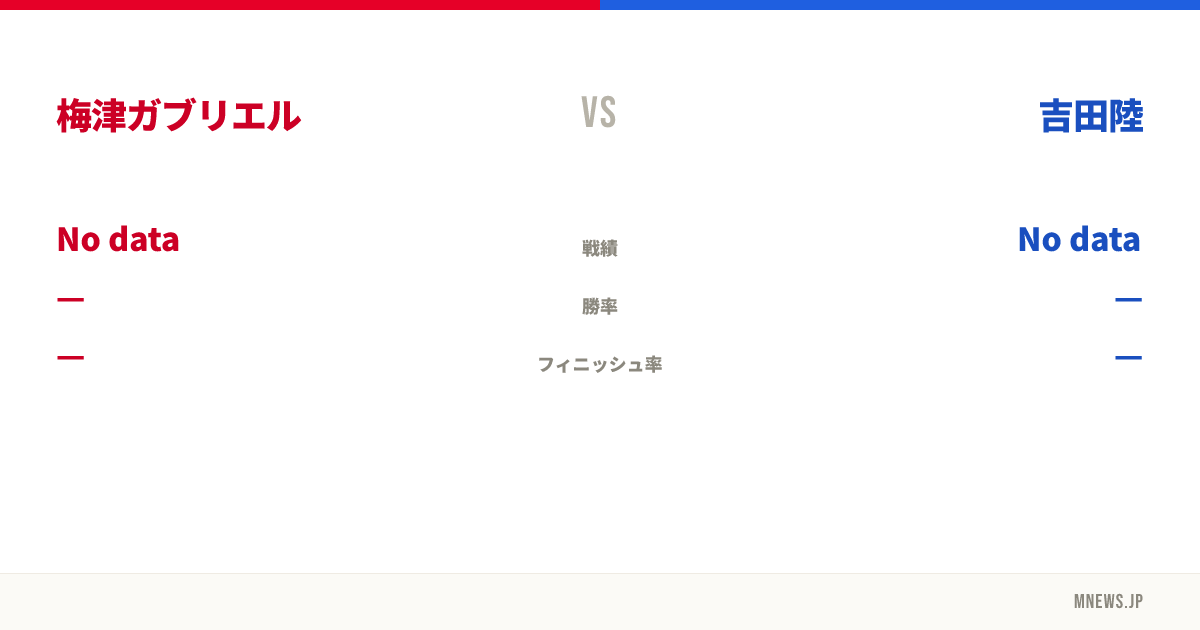 梅津ガブリエル vs 吉田陸