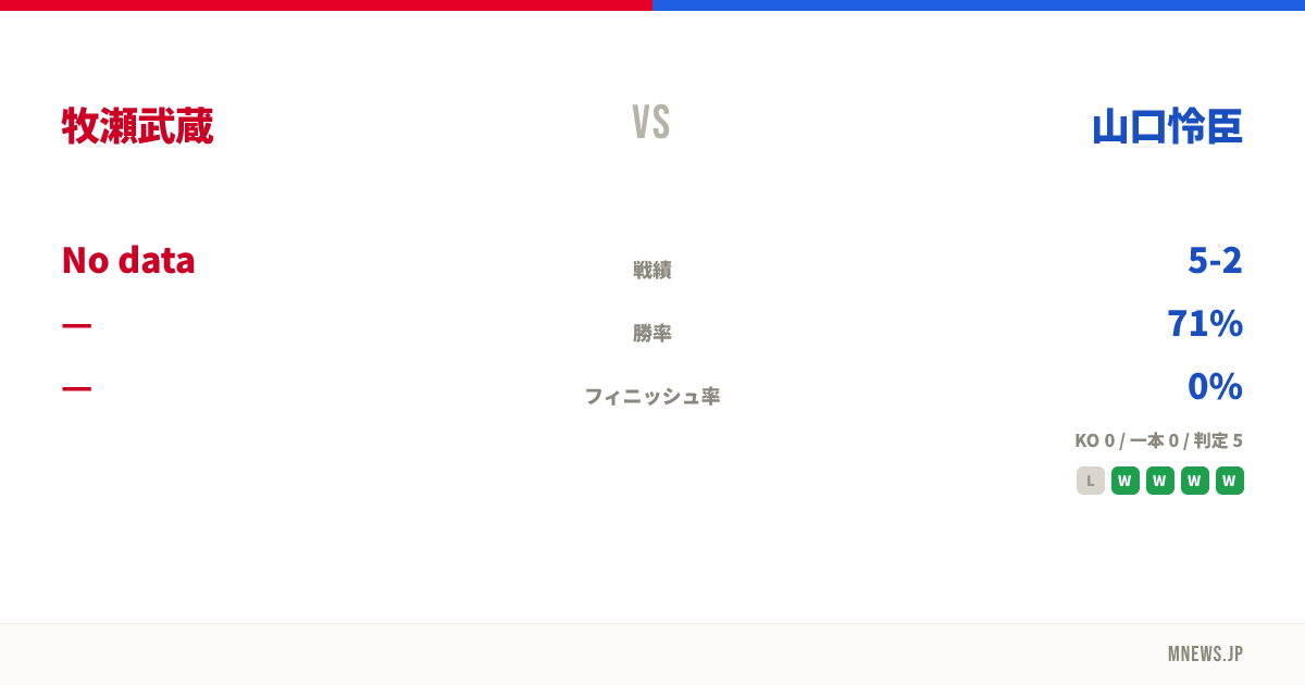 牧瀬武蔵 vs 山口怜臣