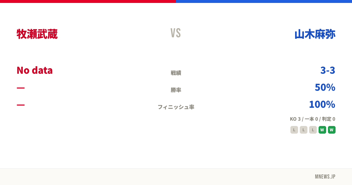 牧瀬武蔵 vs 山木麻弥