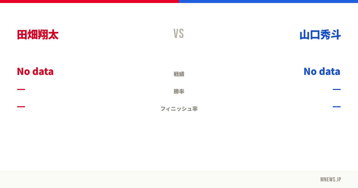 田畑翔太 vs 山口秀斗