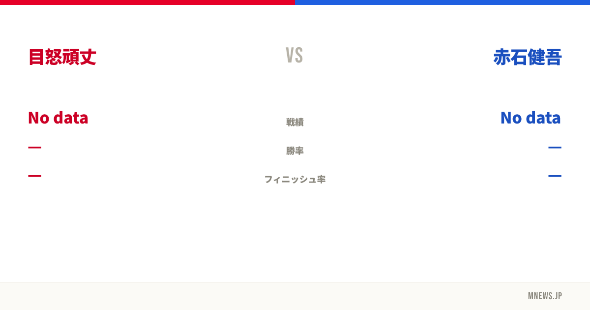 目怒頑丈 vs 赤石健吾